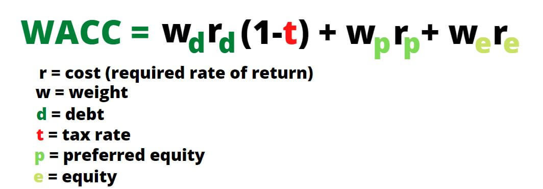 WACC Formula, Definition and Uses - Guide to Cost of Capital